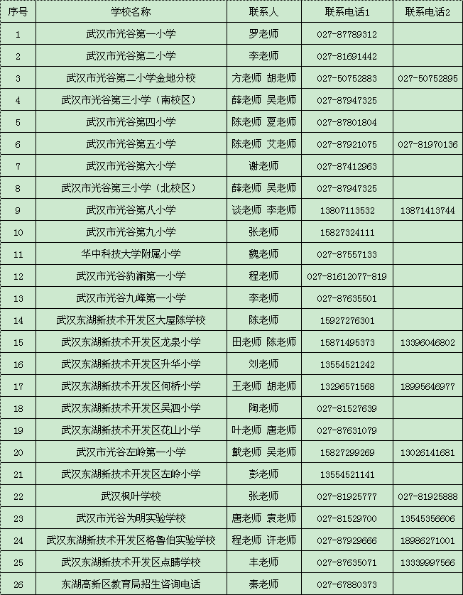 東湖新技術(shù)開發(fā)區(qū)義務(wù)教育入學(xué)服務(wù)平臺 東湖新技術(shù)開發(fā)區(qū)義務(wù)教育入學(xué)服務(wù)平臺
